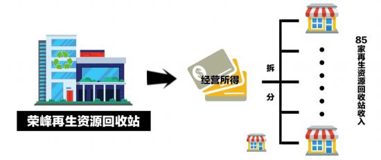 “奇怪”的85家废品回收站——揭秘东至县荣峰再生资源回收站暨盛荣峰偷税案(图1)