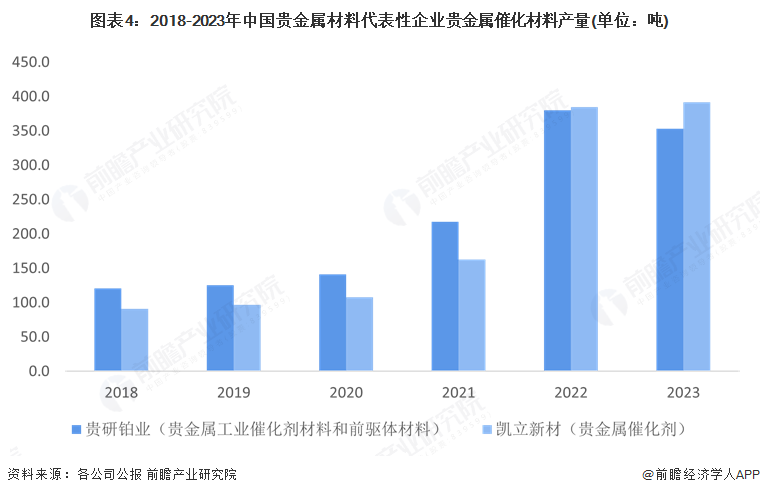 2025年中国贵金属材料行业供给市场分析 贵金属原材料供给能力整体不断提升再生资源回收利用规模逐步提高【组图】(图4)