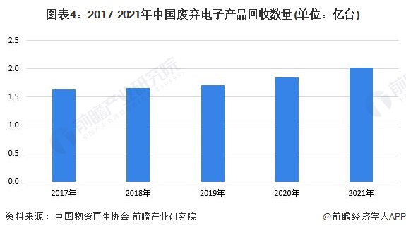 2023年中国再生资源行业回收市场分析 再生资源回收量持续增长【组图】(图4)