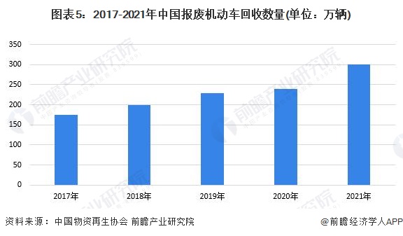 2023年中国再生资源行业回收市场分析 再生资源回收量持续增长【组图】(图5)