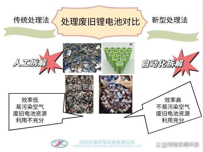 高效锂电池破碎回收设备：助力可持续发展(图2)
