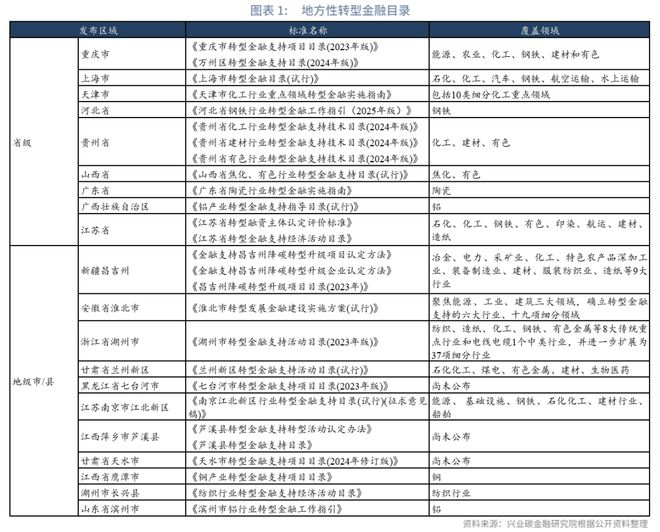 鲁政委：金融支持钢铁绿色低碳转型的政策与实践(图2)