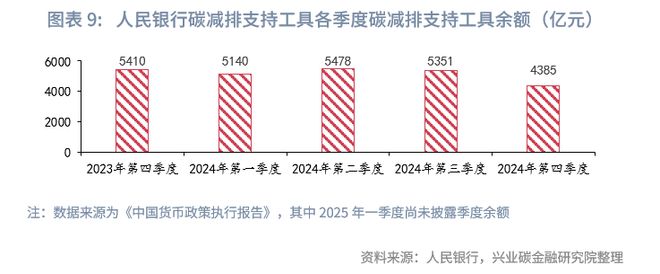 鲁政委：金融支持钢铁绿色低碳转型的政策与实践(图10)