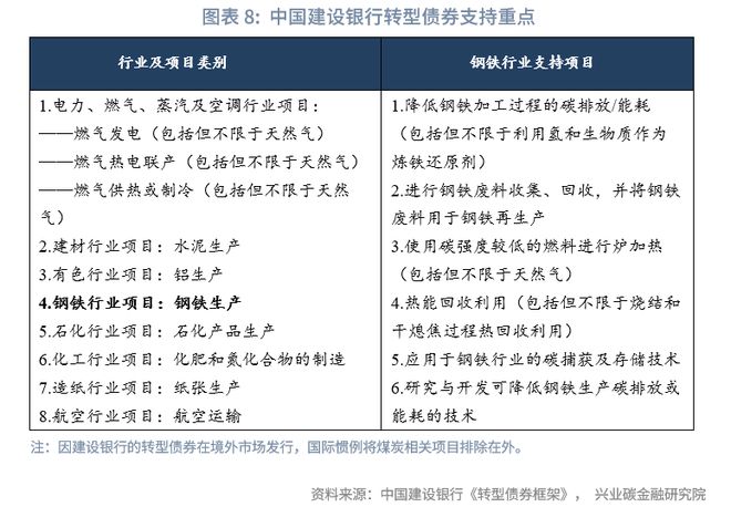 鲁政委：金融支持钢铁绿色低碳转型的政策与实践(图9)