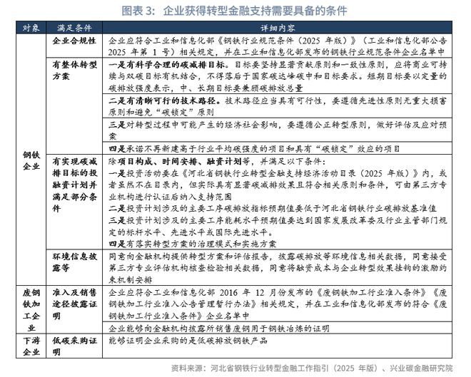 鲁政委：金融支持钢铁绿色低碳转型的政策与实践(图4)