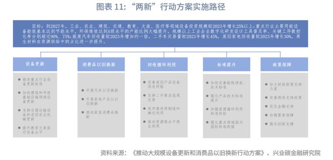 鲁政委：金融支持钢铁绿色低碳转型的政策与实践(图12)