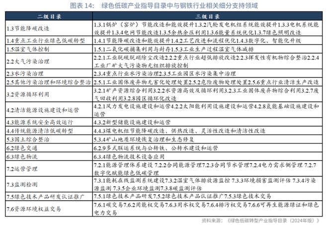 鲁政委：金融支持钢铁绿色低碳转型的政策与实践(图15)