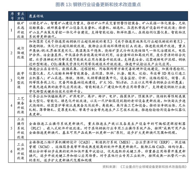 鲁政委：金融支持钢铁绿色低碳转型的政策与实践(图14)