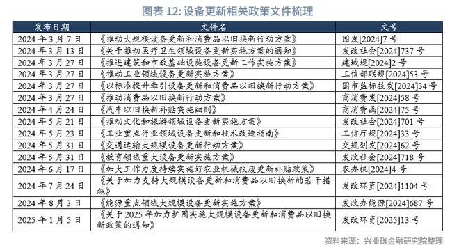 鲁政委：金融支持钢铁绿色低碳转型的政策与实践(图13)