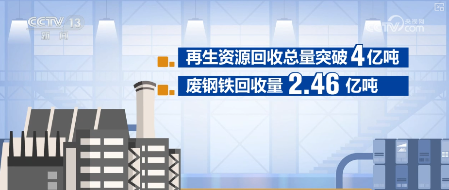 变废为“能”点“绿”成“金” 科技加持让排放“负担”变发展“资源”(图13)