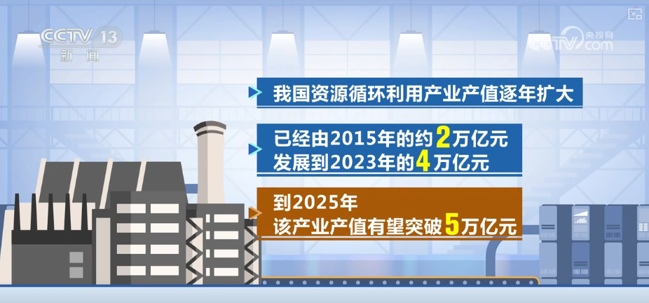 变废为“能”点“绿”成“金” 科技加持让排放“负担”变发展“资源”(图16)