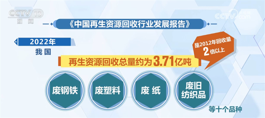 我国再生资源产业规模快速扩张 回收体系逐渐完善(图2)