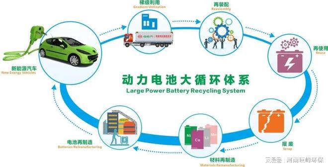 废三元锂电池回收处理设备的应用场景与技术赋能(图2)