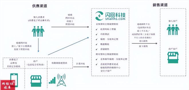 三战港交所！闪回科技上市“生死局” 曾获小米投资(图3)
