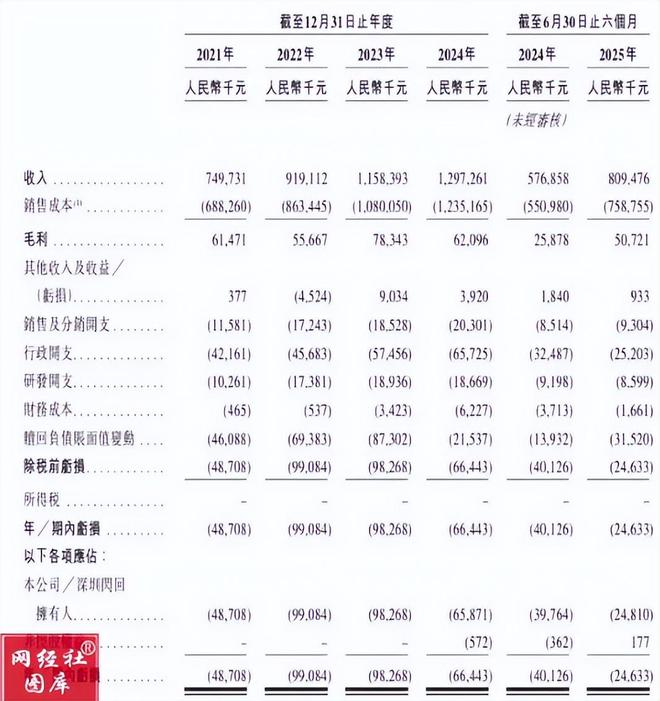 三战港交所！闪回科技上市“生死局” 曾获小米投资(图5)