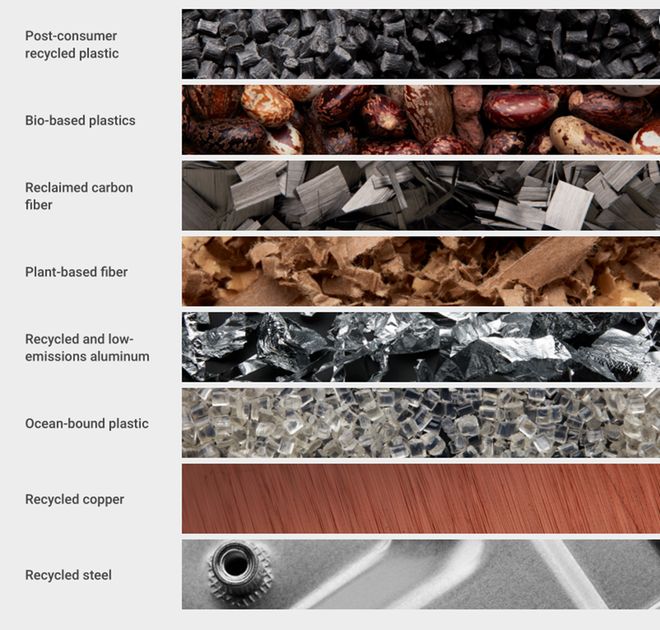 从被动合规到主动创造企业可持续发展的破局与重塑(图12)