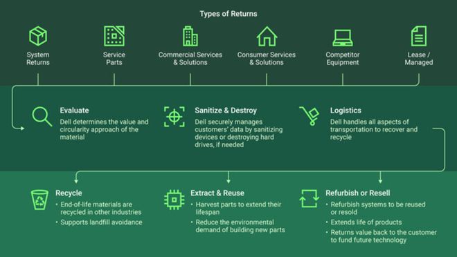 从被动合规到主动创造企业可持续发展的破局与重塑(图9)