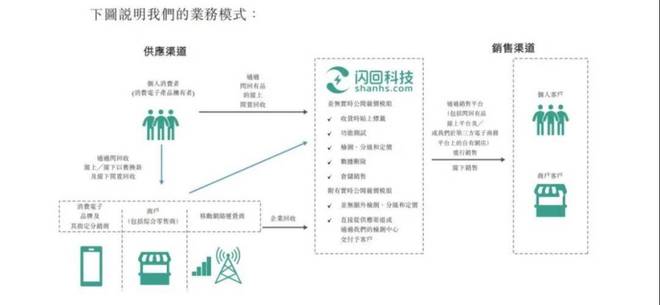 54岁“通信老兵”卖旧手机年入13亿被雷军投资即将IPO(图2)