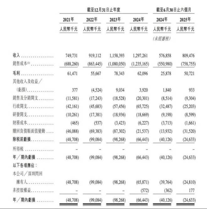 54岁“通信老兵”卖旧手机年入13亿被雷军投资即将IPO(图1)
