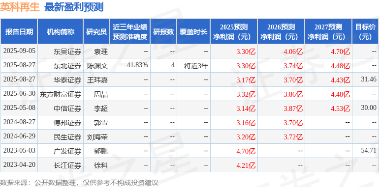 英科再生：9月15日召开业绩说明会投资者参与(图1)