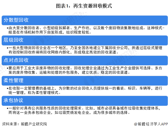 再生资源行业回收运作模式分析网点建设+链路完善为行业发展的基础【组图】(图1)