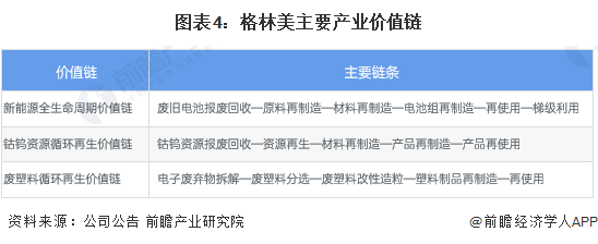 再生资源行业回收运作模式分析网点建设+链路完善为行业发展的基础【组图】(图4)
