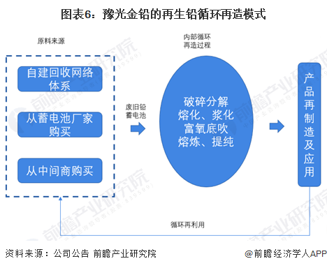 再生资源行业回收运作模式分析网点建设+链路完善为行业发展的基础【组图】(图6)