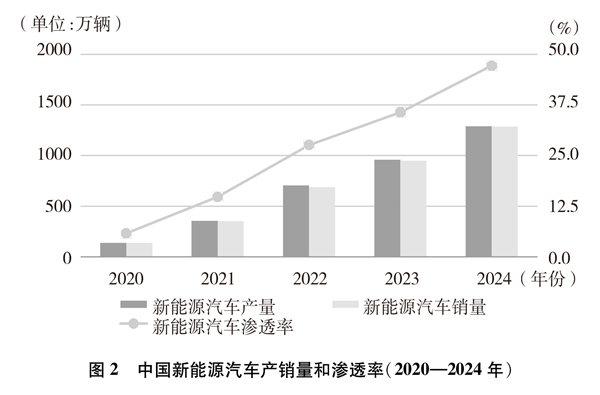 碳达峰碳中和的中国行动白皮书丨碳达峰碳中和的中国行动(图2)