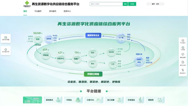 六省八地举办“共建共用再生资源综合服务平台和回收利用产业链协同试点”工作座谈会暨启动会(图1)