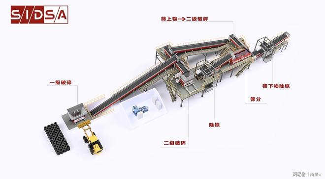 碎得（SIDSA）环保废旧轮胎处理装备：低能耗高回收撬动循环经济(图1)