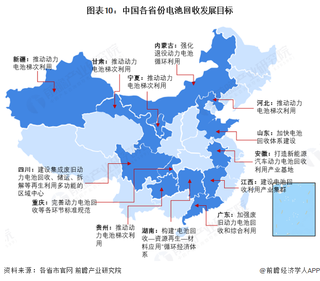 重磅！2025年中国及31省市电池回收行业政策汇总及解读（全） 完善电池回收利用标准及体系(图3)