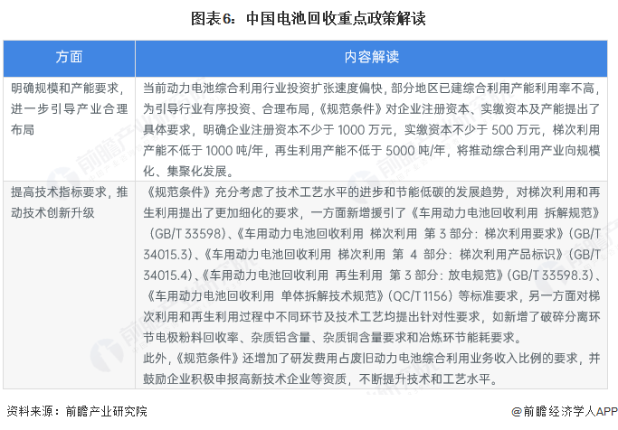 重磅！2025年中国及31省市电池回收行业政策汇总及解读（全） 完善电池回收利用标准及体系(图2)