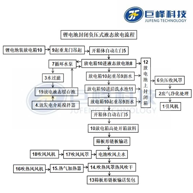 废锂电池自动放电处理设备 巨峰科技筑牢回收安全“第一道防线”(图3)