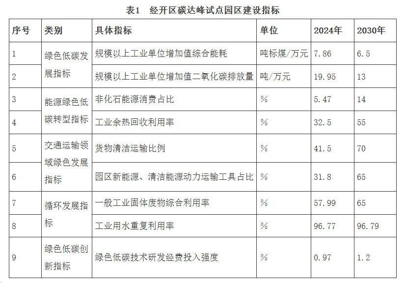 积极开展“源网荷储”一体化试点建设！国家碳达峰试点（贵州和平〔苟江〕经济开发区）实施方案发布(图1)