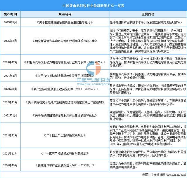 2026年中国锂电池回收行业市场前景预测研究报告（简版）(图2)
