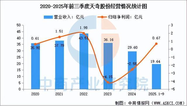 2026年中国锂电池回收行业市场前景预测研究报告（简版）(图11)