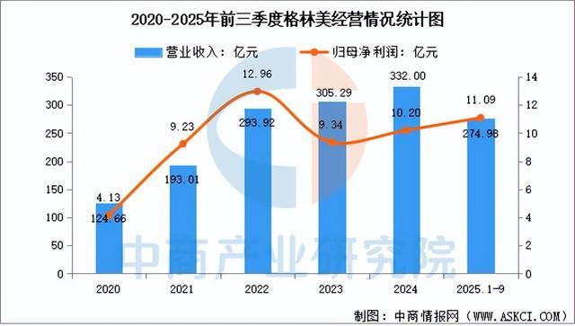 2026年中国锂电池回收行业市场前景预测研究报告（简版）(图9)