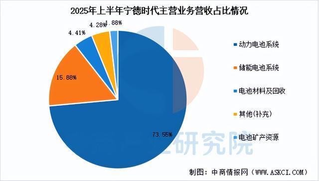 2026年中国锂电池回收行业市场前景预测研究报告（简版）(图8)