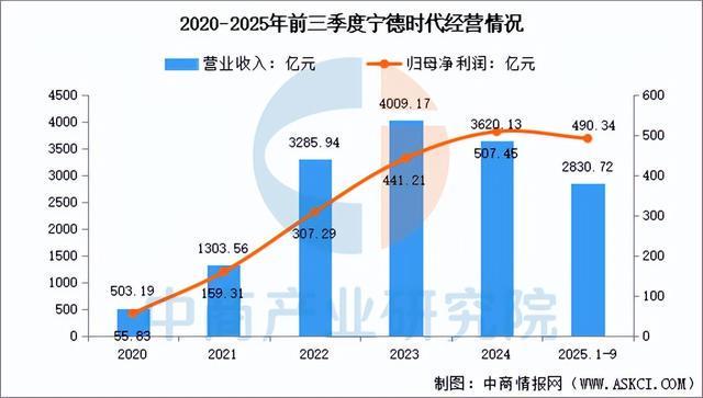 2026年中国锂电池回收行业市场前景预测研究报告（简版）(图7)