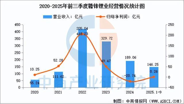 2026年中国锂电池回收行业市场前景预测研究报告（简版）(图13)