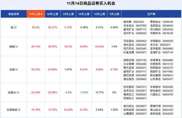 生意社  大宗商品情报（2025年12月16日）(图1)