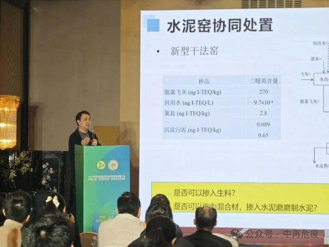 2025年危险废物资源化利用创新发展大会在沪召开——聚焦“无废供应链”建设 共商资源循环与绿色转型新路径(图21)