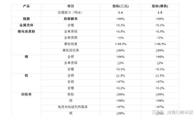 废旧动力电池回收处理设备 退役锂电池回收的好帮手(图3)