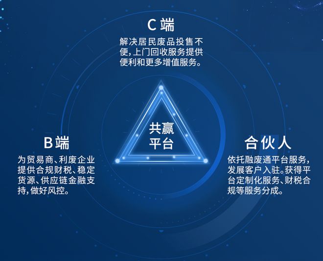 废物回收交易平台数据可溯财税无忧！融废通 规范再生资源交易(图2)