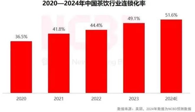热搜！书亦烧仙草倒闭门店太多二手设备滞销(图2)
