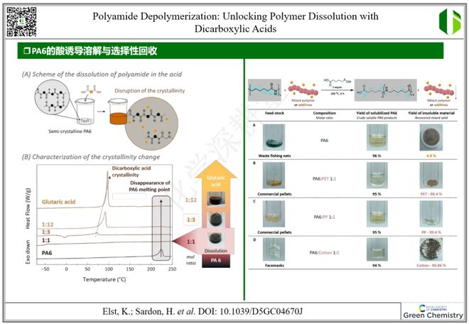 国务院部署固废治理；陆海与中资环塑料合作；央企启动新能源设备循环 ChinaReplas第52周报(图5)