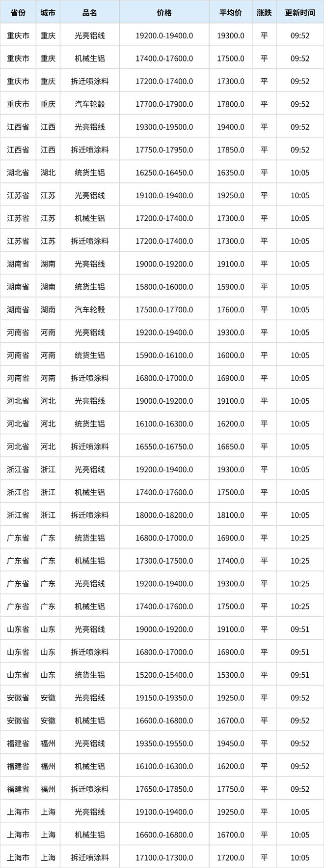 【日报】12月25日再生资源价格指数及日报(图6)