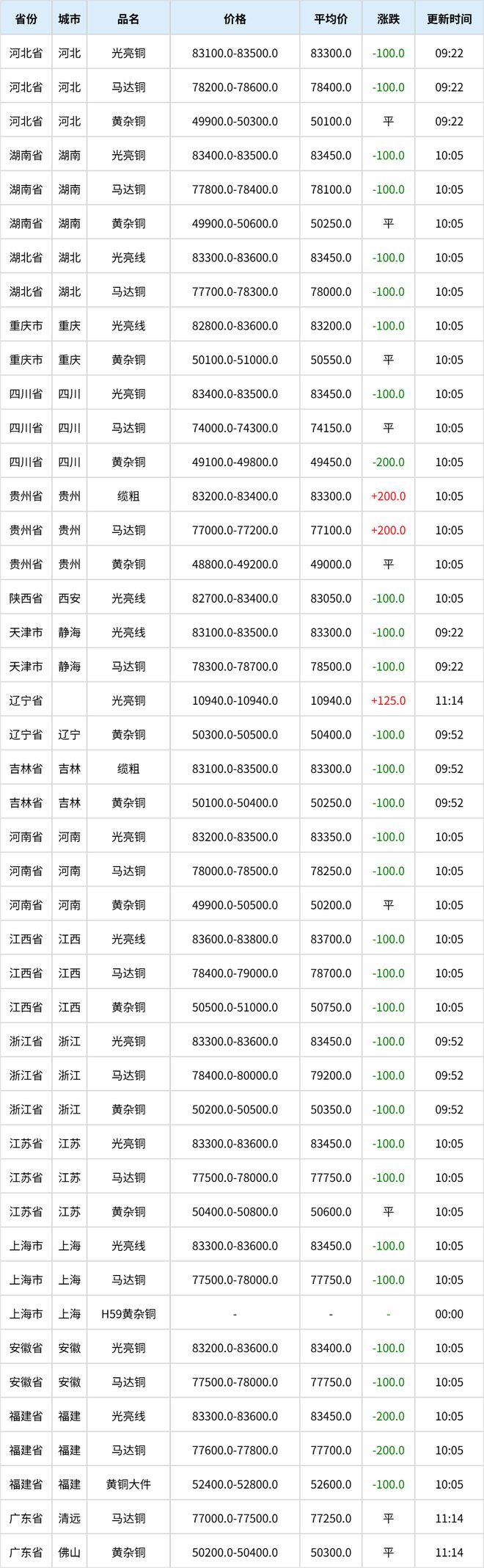 【日报】12月25日再生资源价格指数及日报(图8)