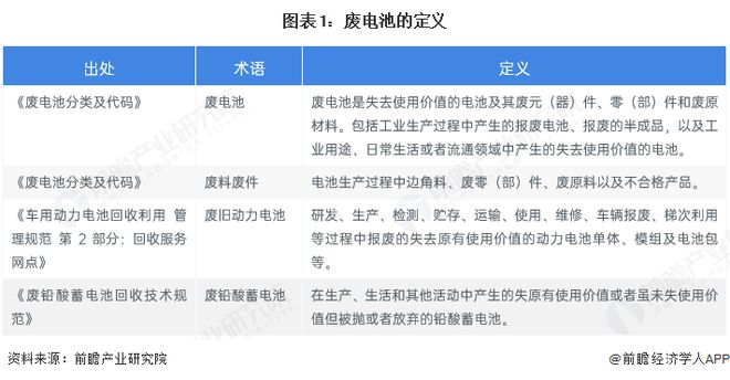 预见2025：《2025年中国电池回收行业全景图谱》（附行业规模、竞争格局、发展前景等）(图1)