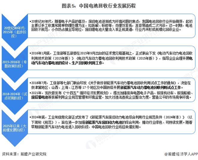 预见2025：《2025年中国电池回收行业全景图谱》（附行业规模、竞争格局、发展前景等）(图5)